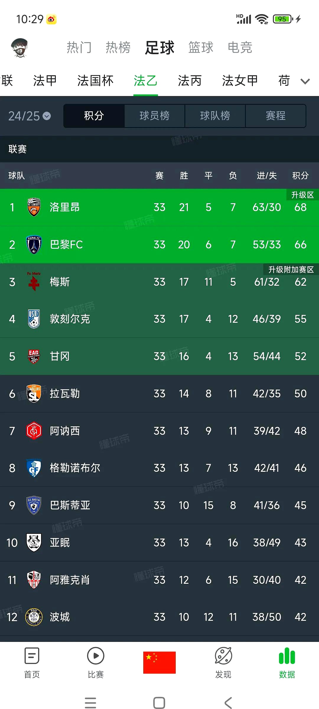 里昂对阵巴黎FC，争夺欧冠资格位置的简单介绍  第1张
